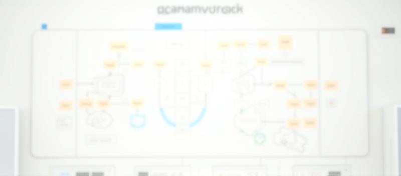 Anka Creative Studios proje süreç diyagramı